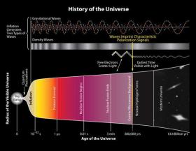 What's_Next_for_Cosmology_After-6631bcc1a76dc63ee3e352dcaaf93621