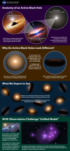 wisedataonthecompositionofblackholes-2