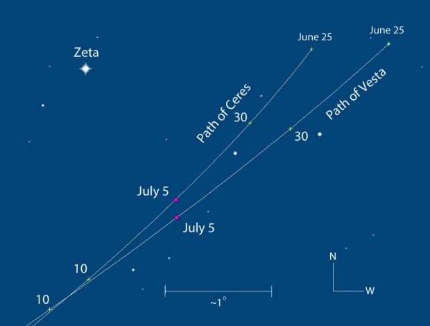 Map showing Ceres and Vesta as they approach each other closely this coming week. Both asteroids are near the easy-to-find star Zeta in Virgo not far from bright Mars. Although the asteroids appear very close together in the sky, they’re really about 51 million miles apart with Vesta in the foreground. (Credit: Chris Marriott’s SkyMap)