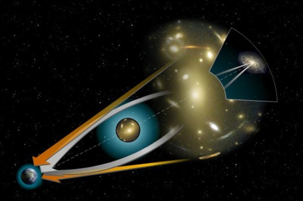 A diagram depicting gravitational lensing, a phenomenon by which light bends around some objects in space. (NASA, ESA; J. Richard, CRAL; and J.-P. Kneib, LAM)