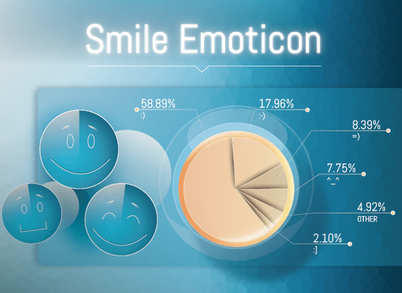 The end of an era: Just 18 percent of survey respondents report using the full-faced emoticon. 