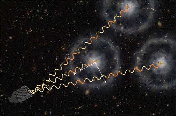 An artist's view of how quasars and BOAs work together to measure the expansion of the universe. Light from distant quasars is absorbed by gas, which is imprinted with a pattern of BOAs from the early universe. Zosia Rostomian, Lawrence Berkeley National Laboratory, and Andreu Font-Ribera, BOSS Lyman-alpha team, Berkeley Lab