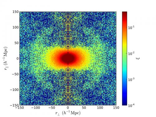 More than 600 000 galaxies from the BOSS survey were utilized to measure the strength of gravitational interactions of galaxies extremely far away from each other. This is a visual representation of that measurement; the amount that the circles are distorted, or squashed from perfect concentric rings, indicates the velocity that galaxies are falling towards each other and hence the strength of the gravitational interactions. Credit: BOSS/U. Portsmouth