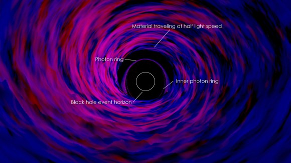 This annotated image labels several features in the simulation, including the event horizon of the black hole. NASA’s Goddard Space Flight Center
