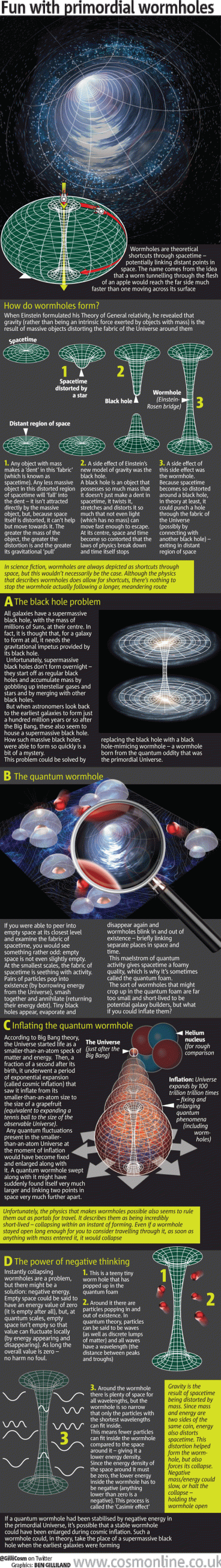 Wormholes-infographic