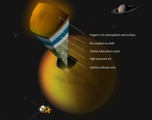 Artist's concept showing potential internal structure of Titan. (Credit: A. Tavani/NASA)