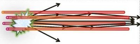 An “air waveguide” has been used to enhance light signals collected from distant sources. A single waveguide could be used to send out a laser and collect a signal. (Credit: Howard Milchberg) 