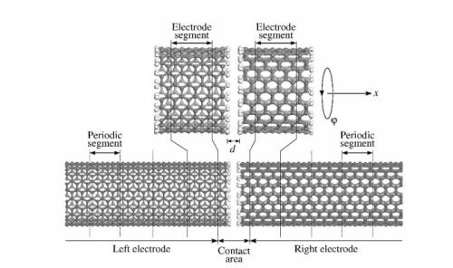  A group of researchers from Russia, Belarus and Spain, including Moscow Institute of Physics and Technology professor Yury Lozovik, have developed a microscopic force sensor based on carbon nanotubes. (Credit: Computational Materials Science journal)