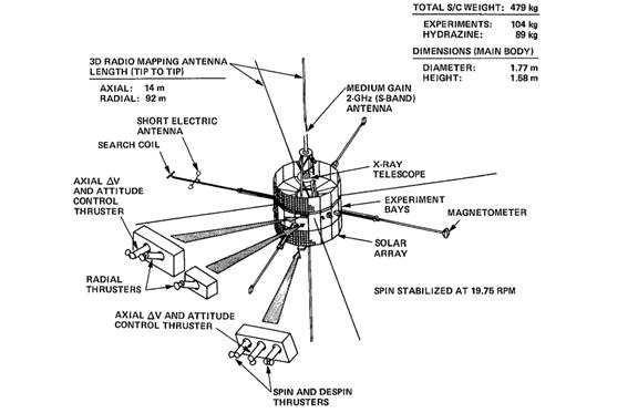 High temperatures expanding the seal material could have either impeded the flow, or have precluded the latch valve from opening even with the microswitch indicated to telemetry that the valve was open.