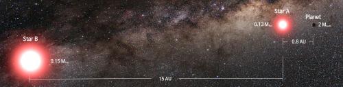 This artist's rendering shows a newly discovered planet (far right) orbiting one star (right) of a binary star system. The discovery, made by a collaboration of international research teams and led by researchers at The Ohio State University, expands astronomers' notions of where to look for planets in our galaxy. (Credit: Cheongho Han, Chungbuk National University, Republic of Korea.)