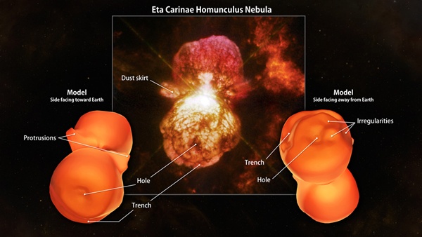 A new shape model of the Homunculus Nebula reveals protrusions, trenches, holes and irregularities in its molecular hydrogen emission. The protrusions appear near a dust skirt seen at the nebula's center in visible light (inset) but not found in this study, so they constitute different structures. (Credit: NASA Goddard, ESA, Hubble SM4 ERO Team)