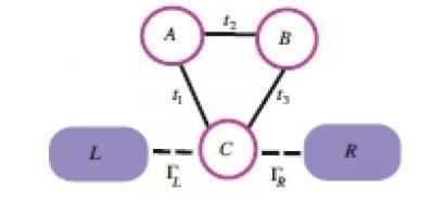  One approach of making computers faster relies on quantum dots, a kind of artificial atom, easily controlled by applying an electric field. A new study demonstrates that changing the coupling of three coherently coupled quantum dots with electrical impulses can help better control them. (Credit: Tooski, S. B. et al.)
