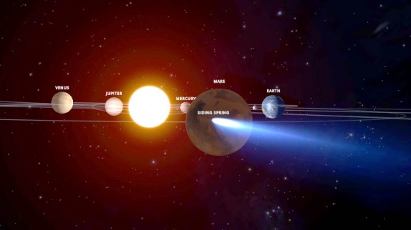 Simulation depicts comet C/2013 A1 Siding Spring during its close Mars flyby on Oct. 19. Its nucleus will miss Mars by about 82,000 miles (132,000 kilometers). The comet’s trail of dust particles shed by the nucleus might be wide enough to reach the planet. Click to see the interactive, animated view. (Credit: Solarsystemscope.com)