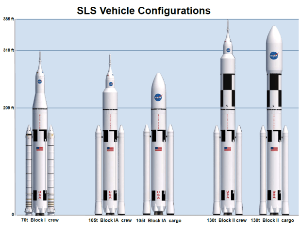 Space Launch System's planned variant vehicle configurations. (Credit: NASA)