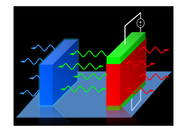 A bit of heat. Two parallel, thin plates that exchange heat via thermal radiation can form a thermal “bit” that changes rapidly between “one” and “zero.” One of them is made of a material like VO2 that switches between two states with different thermal properties, depending on its temperature. (Credit: P. Ben-Abdallah/Univ. of Paris-Sud)