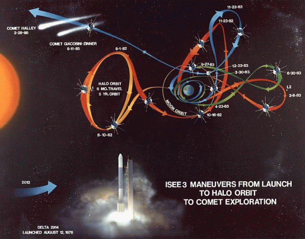 The International Sun-Earth Explorer 3 (ISEE-3) will have the closest view of the moon at 11:16 a.m. PDT. Members of the rebooted mission partnered with Google to create a website, where they will host a video hangout beginning at 10:30 a.m. PDT. (Credit: ISEE3, NASA) 