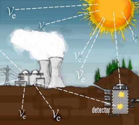Japanese scientists recently published a paper that showed they could monitor neutrinos by putting a detector in the back of a van and parking it outside the reactor. 