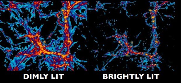 New data from the Hubble Space Telescope and computer simulations have revealed that the universe has much less ultraviolet light than previously thought. (Credit: Ben Oppenheimer and Juna Kollmeie)