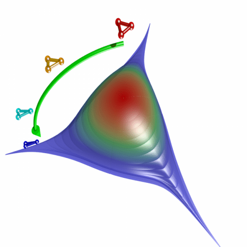 Probability density  of an Efimov trimer state at different three-body geometries that are characterized by the polar angle -- indicated by the trimer legends.  The key feature in the probability density is that unlike ordinary molecular binding that mostly has a single geometry, the Efimov trimer covers have a broad range of geometries. The atoms in such states behave more like in a fluid drop. (Credit: Yujun Wang, Kansas State University)