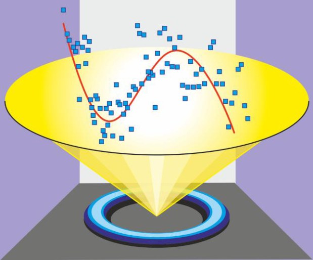Semiconductor quantum-dot microring laser emits light whose emission intensity exhibits oscillations due to quantum memory between excitation and light Emission. Pressestelle der Philipps-Universität Marburg/Fachgebiet Theoretische Halbleiterphysik