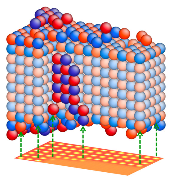 From the electron microscope image of nanocrystals – here a magnesium oxide nanocrystal (below) – the three-dimensional structure is reconstructed with atomic precision using a new method developed by researchers from Jülich and Xi’an. The red spheres represent magnesium, the blue, oxygen. (Credit: Forschungszentrum Jülich) 