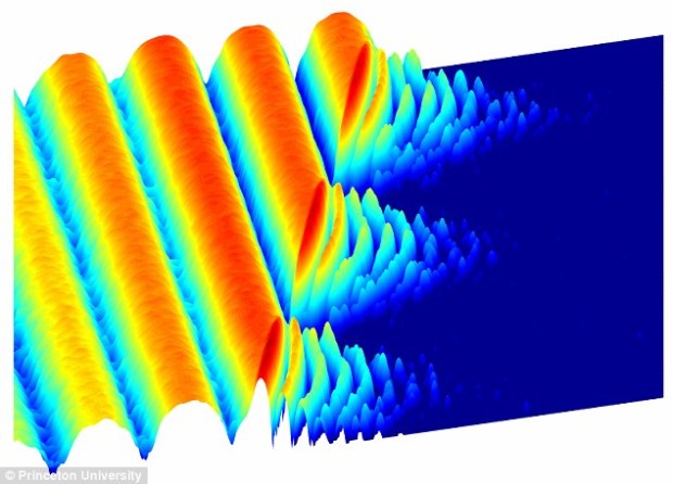 Scientists are a step closer to creating quantum computers after making light behave like crystal. At first, photons in the experiment flow easily between two superconducting sites, producing the large waves shown at left. After a time, the scientists cause the light to 'freeze,' trapping the photons in place. (Credit: Stanford)