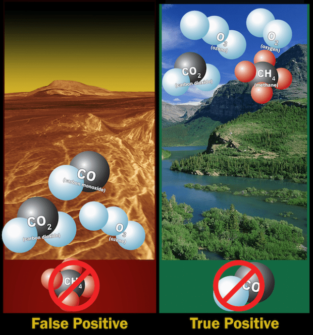 "Our research strengthens the argument that methane and oxygen together, or methane and ozone together, are still strong signatures of life,” he said.That's because oxygen and methane abhor each other. An atmosphere heavy in one of these gases has to have its supplies of the other continually replenished, and the most reliable way that happens on Earth is through the mechanisms of life. (Credit: NASA, B. Richmond)