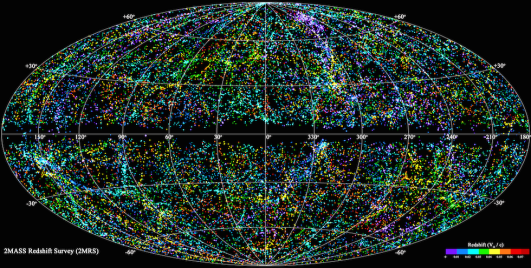 The 2MASS survey of tens of thousands of 'nearby' galaxies, plotted in Galactic coordinates, where the Milky Way lies across the horizontal. (Credit ESA, NASA)