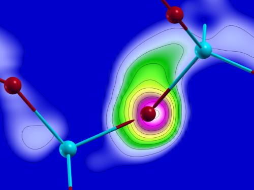 Computer simulations show the electron flux from one atom to the others. 