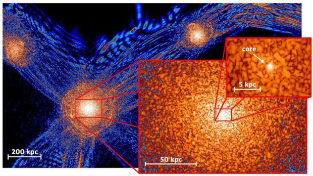 The image above is a comparison of the radial density profiles of the galaxies which the researchers have created by displaying the soliton in the centre of each galaxy with a halo surrounding it. The solitons are broader but have less mass in the smaller galaxies. (Credit: /kipac.stanford.edu/kipac/media) 