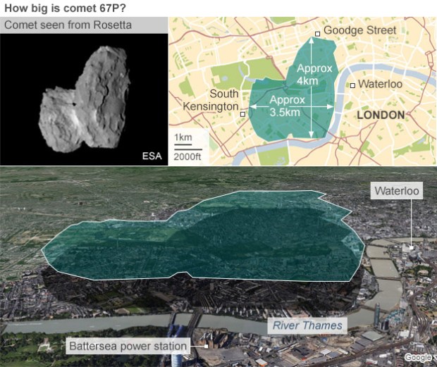Rosetta scientists will be heading to Lisbon, Portugal, next week to present their early impressions of the comet to their peers.