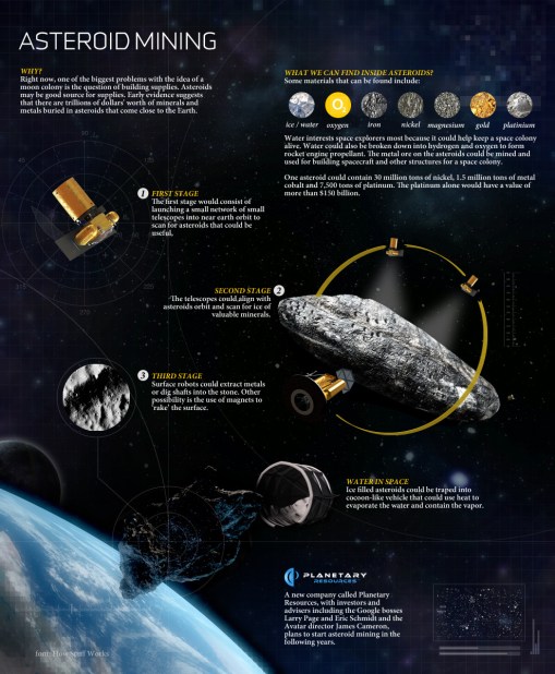 (Credit: Planetary Resources)