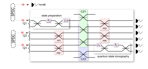 The first teleportation of a photon inside a photonic chip illustrates both the potential for quantum computation and the significant challenges that lay ahead. 