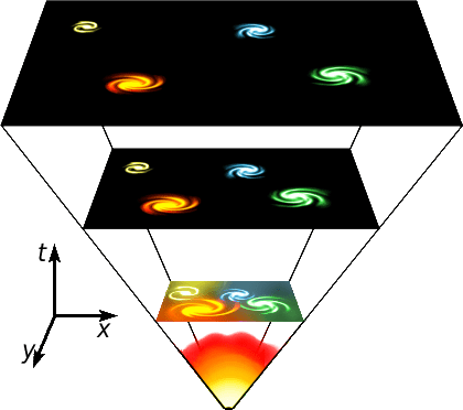 “This is a time of very rapid advances in the field.  You don’t know on any given day what new discovery you’re going to see posted that night on arXiv," said Liam McAllister, associate professor of physics and a specialist in string theory.