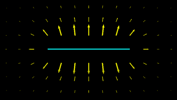 It’s difficult to create a uniformly charged electric rod and even harder to measure the electric field at different points in space. (Credit: Rhett Allain)  