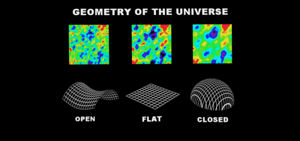 Our current model of the early inflationary period predicts that the universe should be flat, and so far that has held up. If the universe actually is curved, then the inflationary period must have been more complex than we have thought. (Credit: Koberlien)