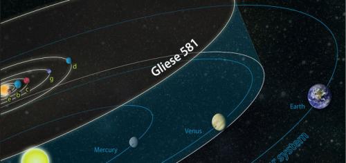 One of the biggest advances of astronomy in the past decade has been the discovery of planets orbiting other stars, known as exoplanets. But just how many exoplanets have been discovered? According to the Extrasolar Planet Encyclopedia, a semi-official catalog based in Europe, there were as of the end of September last year 990 confirmed exoplanets and 2,321 candidate exoplanets. (Credit: Zina Deretsky, National Science Foundation)