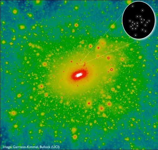 The image above shows a standard prediction for the dark matter distribution within about 1 million light years of the Milky Way galaxy, which is expected to be swarming with thousands of small dark matter clumps called `halos'. (Credit: Garrison, Kimmel, Bullock, UCI) 