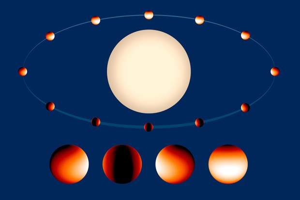 The Hubble Space Telescope has imaged light from a hot Jupiter called WASP-43b, detecting temperature differences between the planet's day and night sides. The results suggest that the planet has an eastward jet stream that redistributes some of the heat from its host star, but otherwise there's very little circulation of heat. (Credit: Hubble, Timmer)