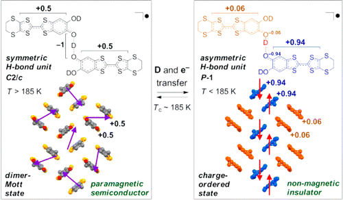 For the first time, scientists have demonstrated that modified hydrogen bonding is sufficient to switch solid-state electronic properties. (Credit: University of Tokyo. ,Tan)