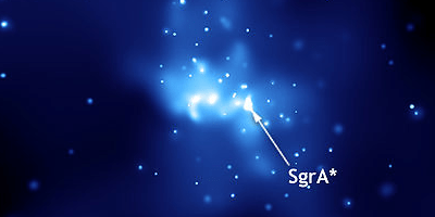 Galactic Center Gamma-Ray Excess from Dark Matter Annihilation: Is There a Black Hole Spike? (Credit: NASA)