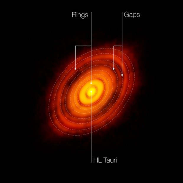 ALMA image of the young star HL Tau and its protoplanetary disk. This best image ever of planet formation reveals multiple rings and gaps that herald the presence of emerging planets as they sweep their orbits clear of dust and gas.( Credit: ALMA (NRAO/ESO/NAOJ); C. Brogan, B. Saxton (NRAO/AUI/NSF)HLTauStill)