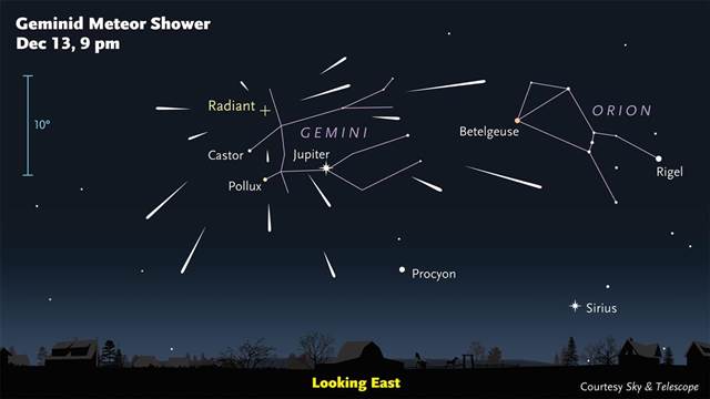 Geminid meteors appear to emanate from a radiant point in the constellation Gemini, as shown in this sky chart. (Credit: Sky and Telescope)