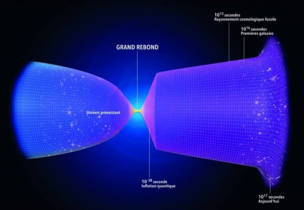 Grand Rebound (Credit: Unknown)