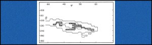 Seminar 2, Figure 27 fro Redshift Key to Cosmology