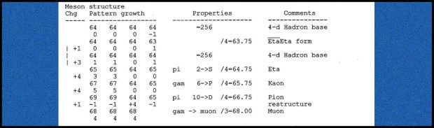 Topic_021_S4T7_meson