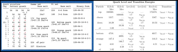 Book figure S4, Table 7, Quark section on left; S4, Table 6 revised.